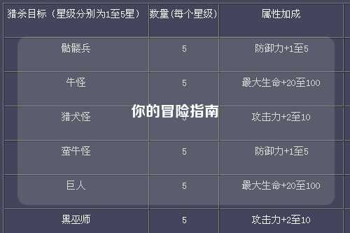 你的冒险指南
